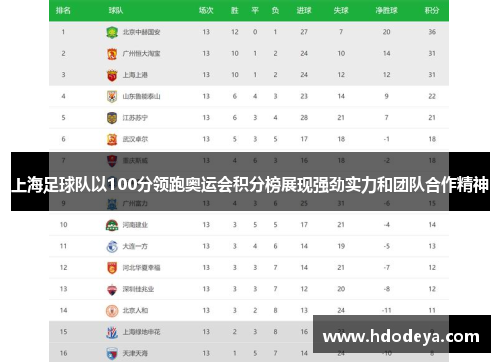 上海足球队以100分领跑奥运会积分榜展现强劲实力和团队合作精神